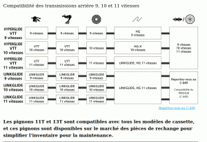 compatibilite-shimano-cues.gif